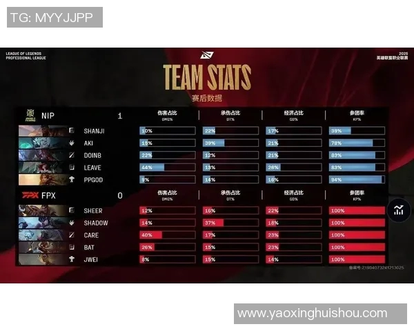 s15电竞总决赛聚焦FPX团队协作新模式引发热烈讨论 s15电竞总决赛聚焦FPX团队协作新模式引发热烈讨论