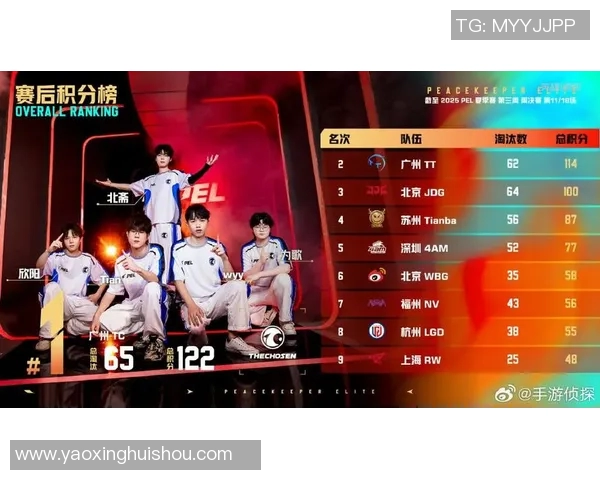 热议和平精英JDG战队配合变革带来的新机遇与挑战分析 热议和平精英JDG战队配合变革带来的新机遇与挑战分析